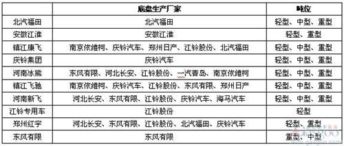 2014年1-4月冷藏車市場分析及預(yù)測