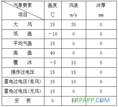 碳纖維復(fù)合材料芯導(dǎo)線在新建與改造線路應(yīng)用技術(shù)經(jīng)濟分析