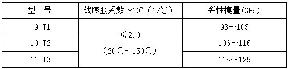 碳纖維復(fù)合材料芯導(dǎo)線在新建與改造線路應(yīng)用技術(shù)經(jīng)濟分析