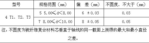 碳纖維復(fù)合材料芯導(dǎo)線在新建與改造線路應(yīng)用技術(shù)經(jīng)濟分析