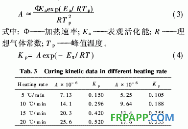 氨基酸衍生環(huán)氧樹脂的固化反應(yīng)動(dòng)力學(xué)