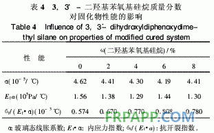 有機(jī)硅改性雙酚F環(huán)氧樹(shù)脂熱性能研究