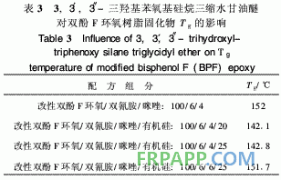 有機(jī)硅改性雙酚F環(huán)氧樹(shù)脂熱性能研究