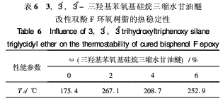 有機(jī)硅改性雙酚F環(huán)氧樹(shù)脂熱性能研究