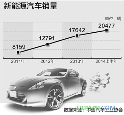 2014年上半年新能源汽車產(chǎn)銷雙雙超兩萬(wàn)輛-復(fù)材應(yīng)用網(wǎng)