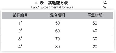 環(huán)氧樹脂耐磨涂層的性能研究-復材應用技術網
