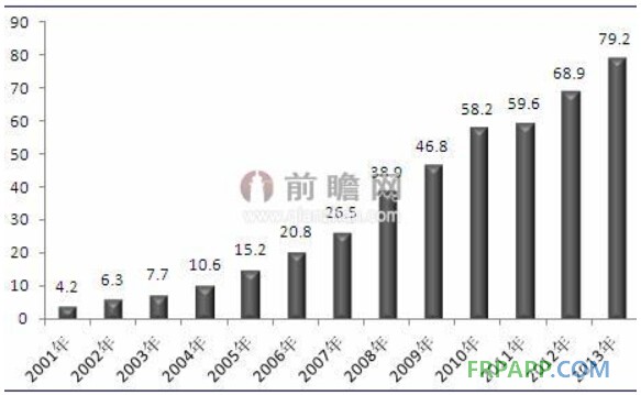 軌道交通建設(shè)熱潮推動玻璃纖維需求迅猛增長-復(fù)合材料應(yīng)用網(wǎng)FRPAPP.COM