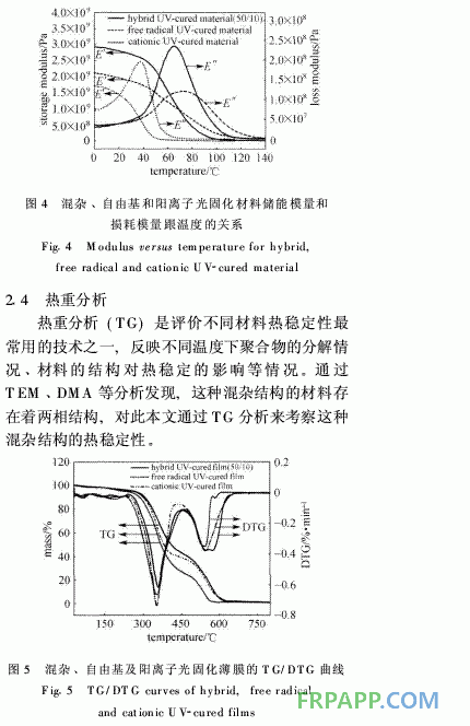 環(huán)氧樹(shù)脂/環(huán)氧丙烯酸酯混雜光固化材料的結(jié)構(gòu)與性能
