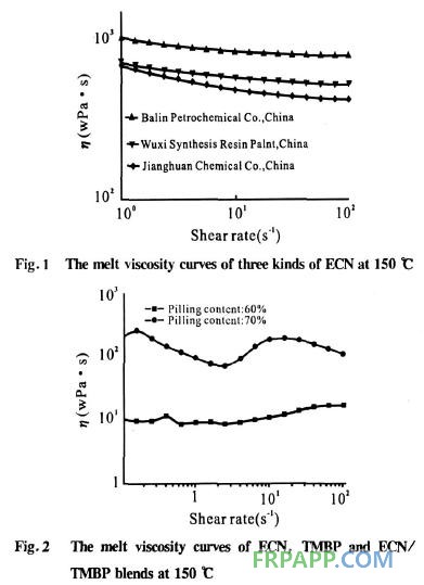 大規(guī)模集成電路封裝用環(huán)氧樹(shù)脂復(fù)合材料流動(dòng)性影響分析