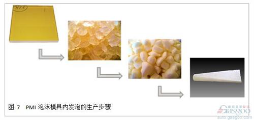 通過實驗， 我們發(fā)現(xiàn)通過顆粒發(fā)泡的泡沫材料， 其性能低于完整發(fā)泡工藝的泡沫。 通過將ROHACELL? IG-F和ROHACELL? Triple F進行對比試驗， 抗壓強度以及抗剪切強度都發(fā)生了顯著的降低， 這主要是由于顆粒之間較低的結(jié)合力造成的。 為了改善這一問題， 在預(yù)發(fā)泡的顆粒中需要加入粘合劑。 在模具內(nèi)發(fā)泡時， 高溫會讓粘合劑融化， 在冷卻后形成顆粒之間良好的粘結(jié)強度。 這極大地改善了泡沫芯材的機械強度， 在高密度的應(yīng)用中， 甚至能夠達到正常工藝生產(chǎn)的ROHACELL? 泡沫(見圖8)。
