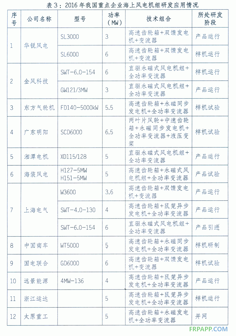 點(diǎn)擊打開原圖